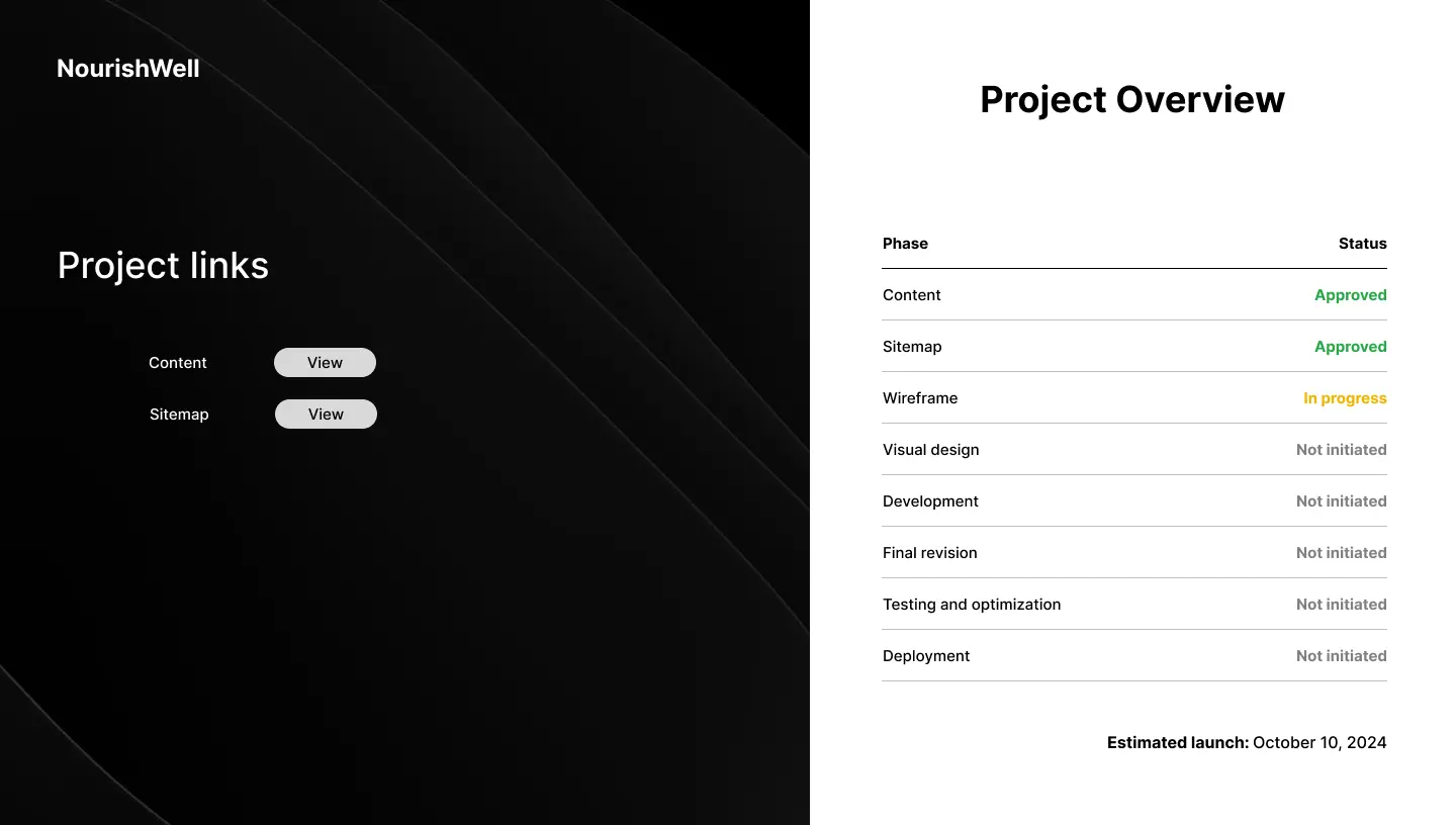 Image of project progress tracking dashboard