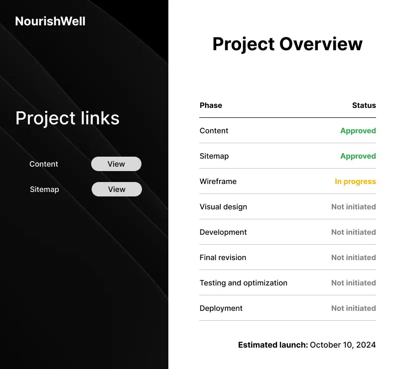 Image of project progress tracking dashboard